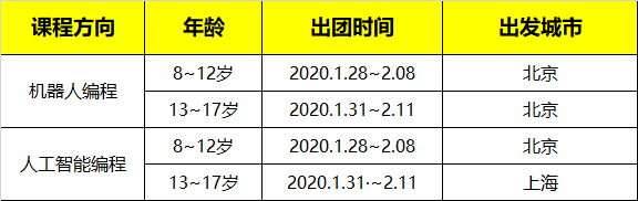 2020寒假澳洲悉尼科技大學人工智能科技研學營火熱報名中~