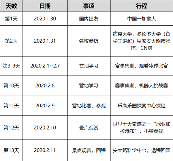 2020童程童美加拿大機器人高端技術集訓營開啟，海外專家親臨指導！ 