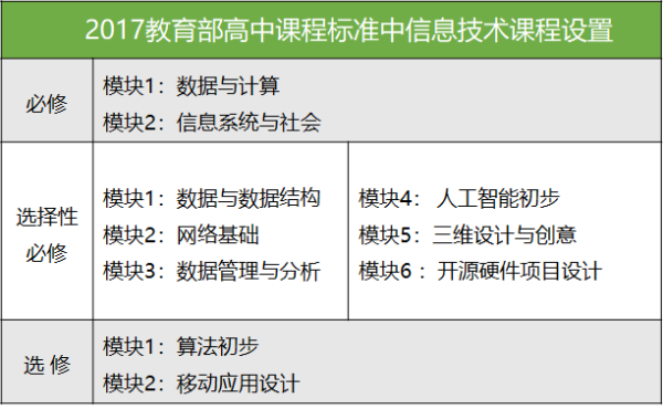 大咖講座回顧 | 人大附中信息技術(shù)教研組長(zhǎng)詳解STEAM課程新趨勢(shì)！ 