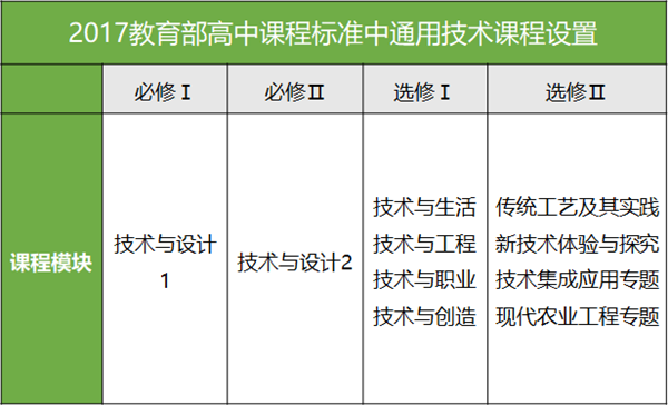 大咖講座回顧 | 人大附中信息技術(shù)教研組長(zhǎng)詳解STEAM課程新趨勢(shì)！ 