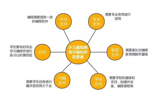 公益助學，點亮夢想！童程童美用實際行動推動中國少兒編程教育發展 