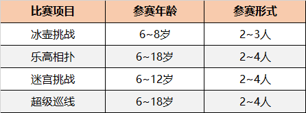 高額獎勵金、直通國際總決賽 | 2020年童程童美RoboRAVE國際教育機器人大會報名開啟！